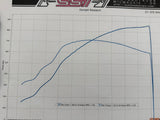 Mustang GT350 Twin Turbo Kit