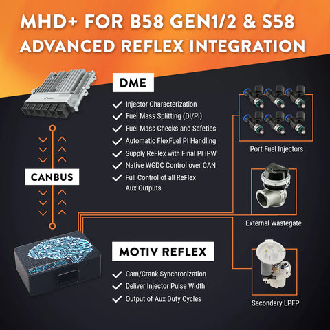 Remote Tune Your BMW